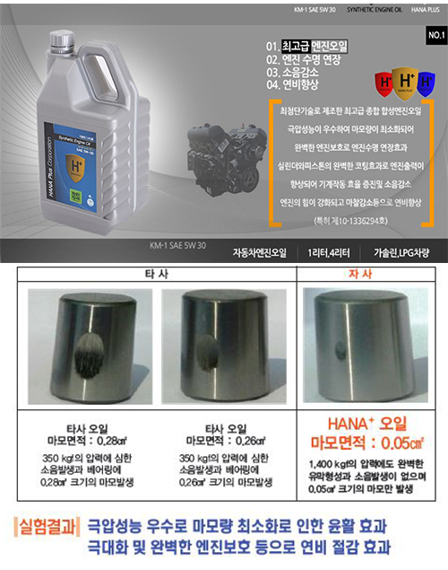 하나플러스 엔진오일, 연료절감 효과 입증 < 포토뉴스 < 이슈종합 < 사회 < 기사본문 - 글로벌뉴스통신GNA 하나플러스 엔진오일, 연료절감 효과... 