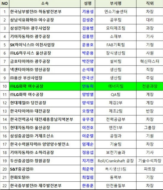2018 국가품질명장 지정 현황 발표 < 포토뉴스 < 사람들 < 문화 < 기사본문 - 글로벌뉴스통신GNA 2018 국가품질명장 지정 현황 발표 - 글로벌... 