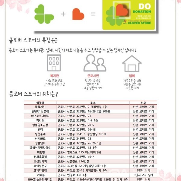 군포시가야종합사회복지관 2021년 클로버 나눔 캠페인 진행 < 생활경제 < 경제 < 기사본문 - 글로벌뉴스통신GNA 군포시가야종합사회복지관... 