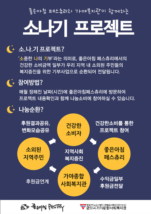 군포시가야종합사회복지관,  좋은아침 페스츄리 시그니처점“소.나.기 프로젝트” 진행 < 포토뉴스 < 이슈종합 < 사회 < 기사본문... 