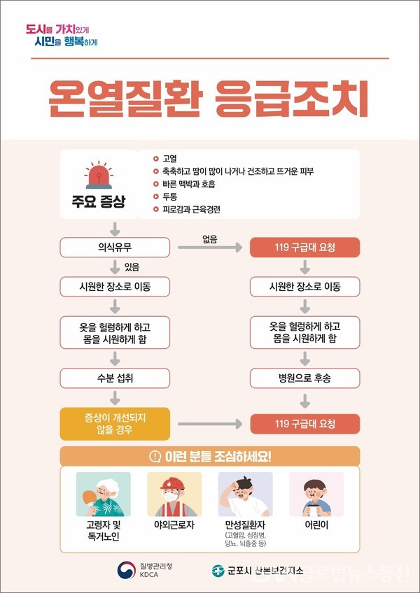 군포시 보건소, 폭염대비 온열질환 감시체계 운영 < 포토뉴스 < 건강 < 기사본문 - 글로벌뉴스통신GNA 군포시 보건소, 폭염대비 온열질환... 