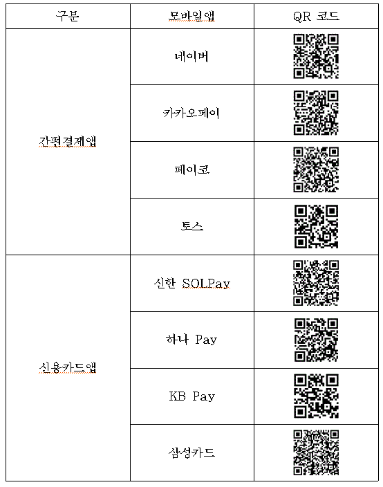 법인 주민세 납부 시기와 대상 확인