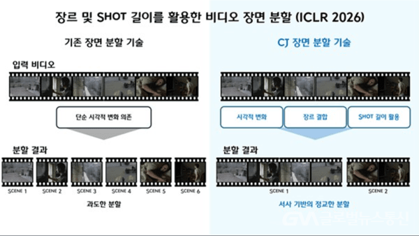 CJ그룹, ‘스토리 읽는 AI’로 세계를 품다