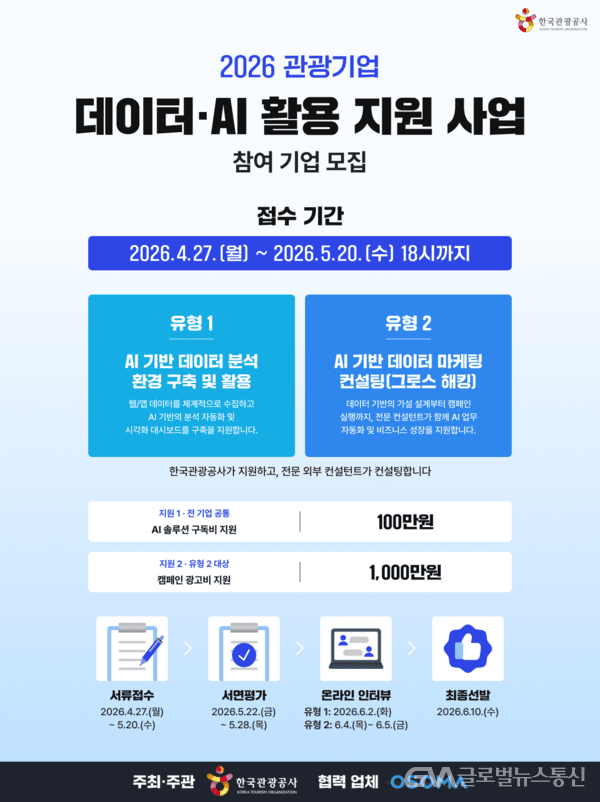 한국관광공사, AI 마케팅 ㆍ데이터 분석 지원